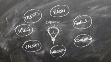 giovani, lavoro, talenti, start up