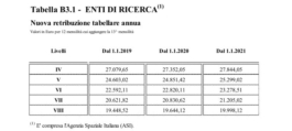 CCNL scuola 2019 2021: testo e tabelle stipendi