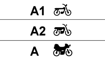 patente a, patente a1, patente a2