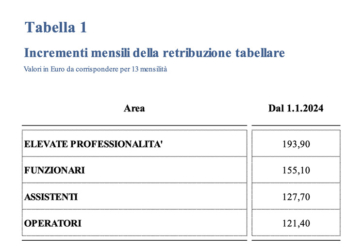 CCNL Funzioni Centrali 22 24: tabelle retributive, aumenti