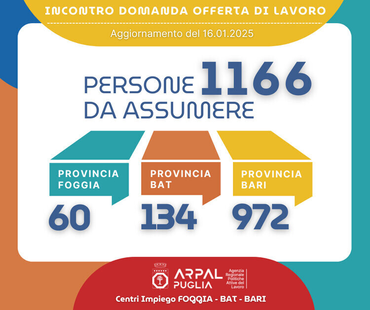 Posti di Lavoro in Puglia