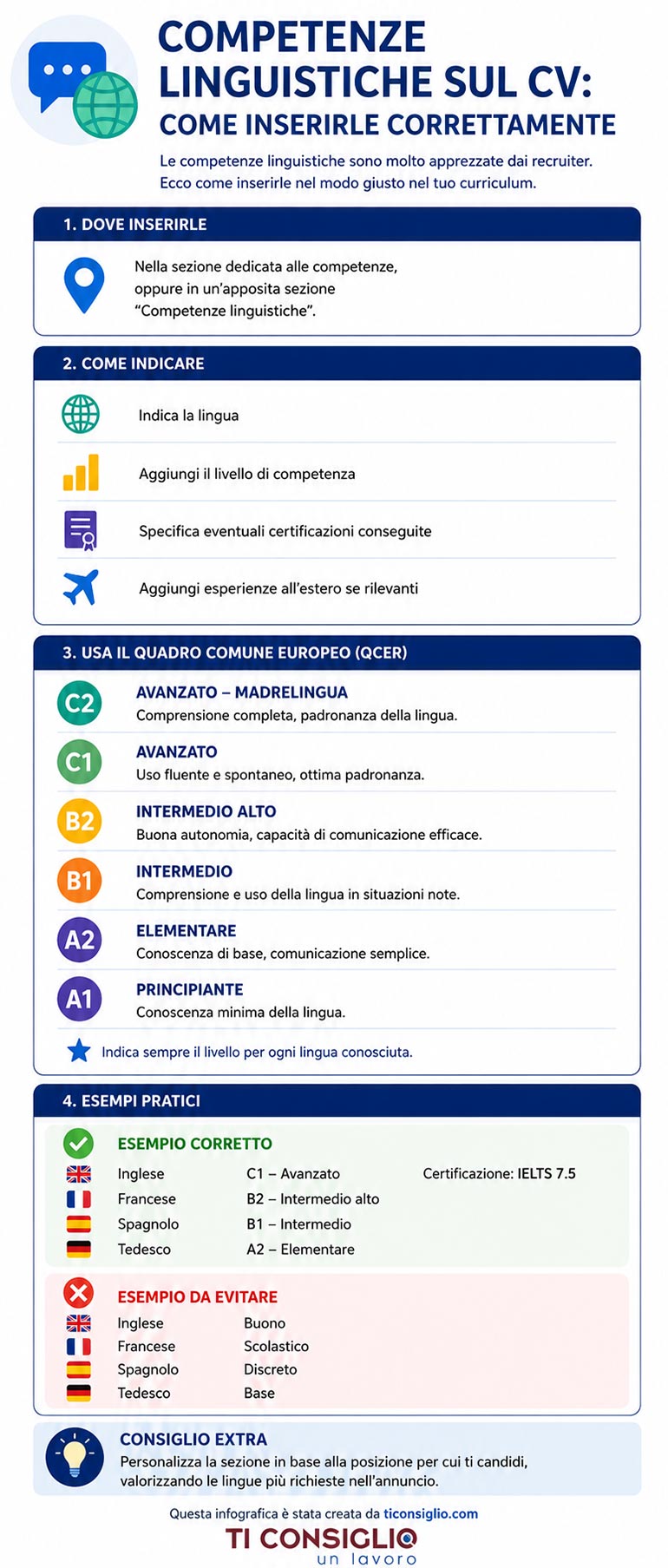 Competenze linguistiche CV - infografica ticonsiglio.com
